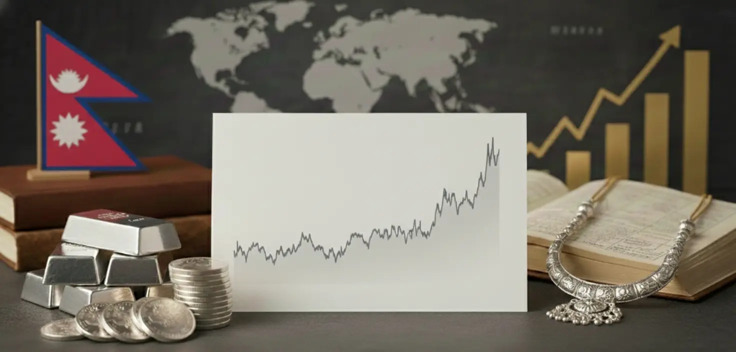 Silver price history chart in Nepal